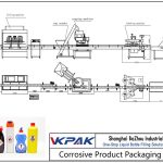 Automatic Corrosive Product Filling Line स्वचालित संक्षिप्त उत्पाद भरने लाइन
