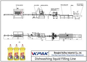 स्वचालित Dishwashing तरल भरण लाइन